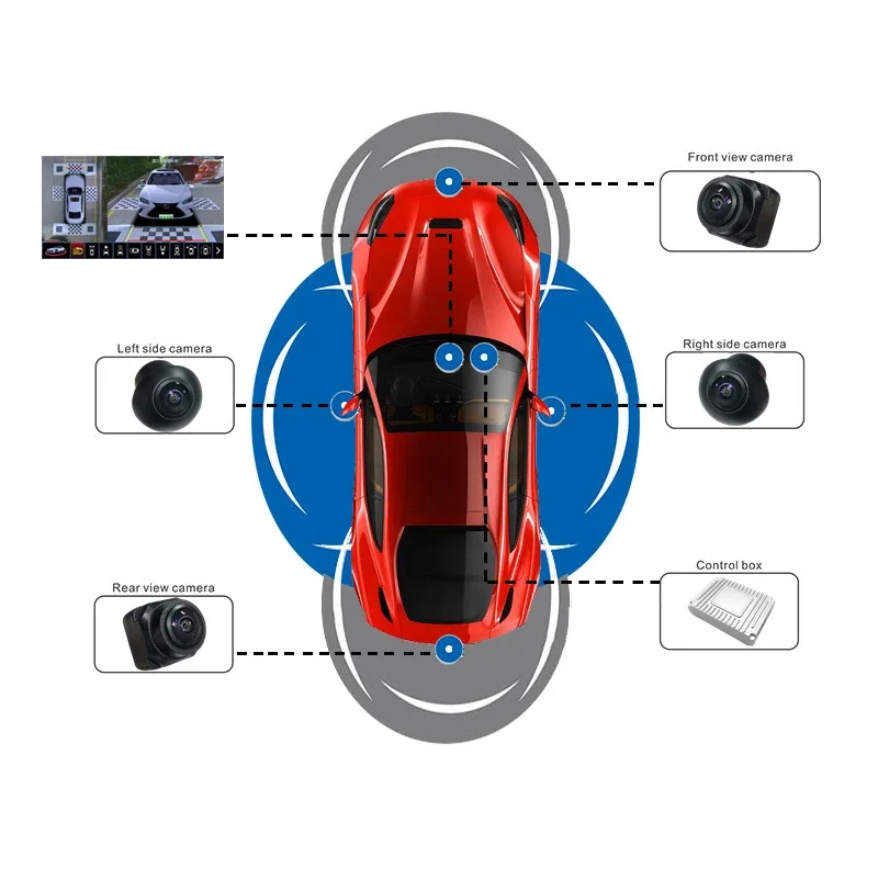 Cámara de Coche Gran Angular 1 - Panoramic Dash Cam 360 reseña y precio